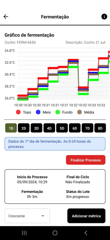 cacau
