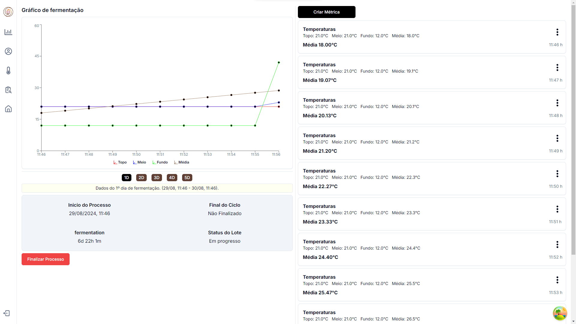 dashboard web
